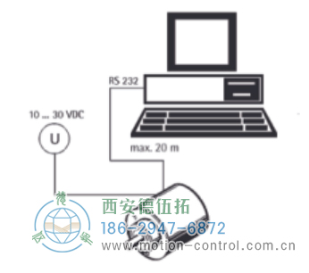 AC61_SSI_P光電絕對值通用編碼器可編程SSI - 西安德伍拓自動(dòng)化傳動(dòng)系統(tǒng)有限公司