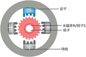 步進(jìn)電機(jī)需要配合編碼器使用嗎？ - 德國Hengstler(亨士樂)授權(quán)代理