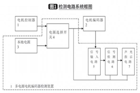 電動叉車多電源電機編碼器檢測器設計分享 - 德國Hengstler(亨士樂)授權(quán)代理