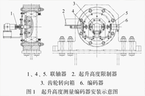 編碼器在大型船舶龍門起重機中的應(yīng)用 - 德國Hengstler(亨士樂)授權(quán)代理