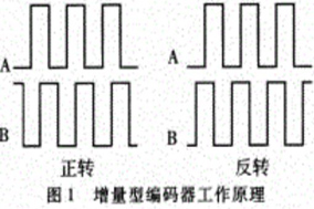 用SSI協(xié)議是如何實(shí)現(xiàn)的絕對值編碼器？ - 德國Hengstler(亨士樂)授權(quán)代理