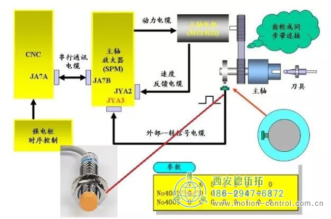 作為外部編碼器（接主軸驅(qū)動(dòng)器JYA4，正弦波）