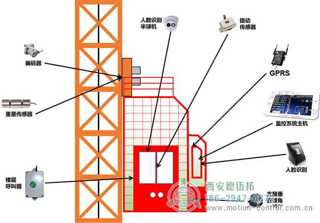 編碼器在塔吊、施工電梯、升降機(jī)等起重設(shè)備方面的應(yīng)用分析