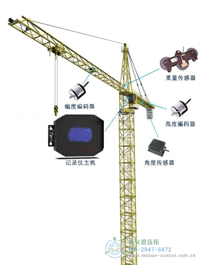 編碼器在塔吊、施工電梯、升降機(jī)等起重設(shè)備方面的應(yīng)用分析