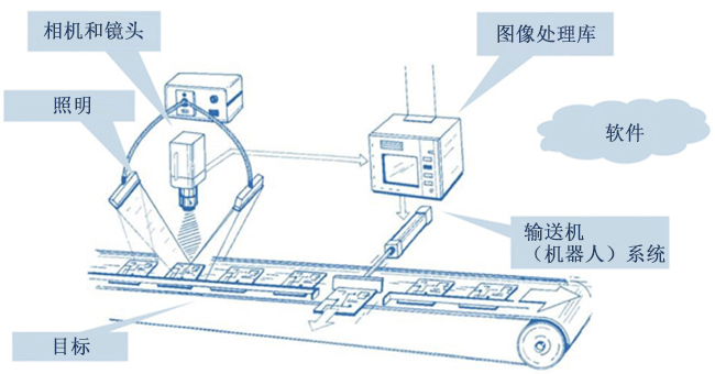 RobotWorx - 3D 視覺(jué) - 西安德伍拓自動(dòng)化傳動(dòng)系統(tǒng)有限公司