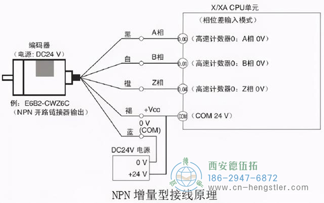 如何檢測(cè)亨士樂(lè)編碼器是否正常或損壞？