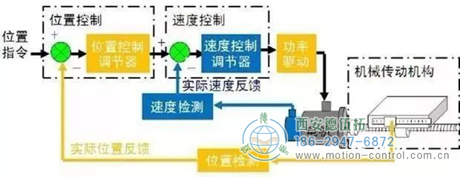 絕對(duì)值和增量編碼器：有什么區(qū)別？