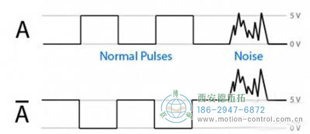 在自動(dòng)控制應(yīng)用程序中，經(jīng)常會(huì)討論編碼器的干擾問題