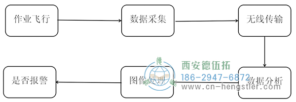 圖1計(jì)算機(jī)圖像識(shí)別過程