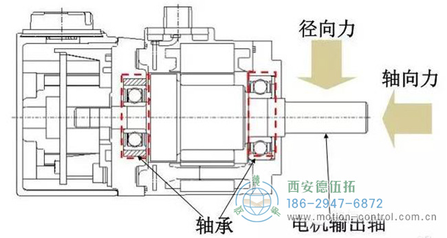 反饋編碼器也很有可能因?yàn)檫@些異常的軸向或徑向振動而受損