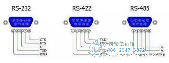 編碼器輸出方式中的RS422是什么意思？