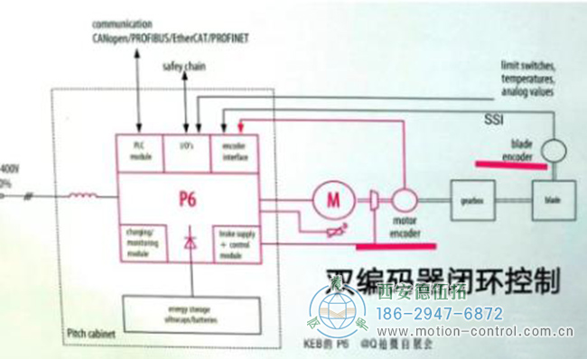 編碼器開環(huán)與閉環(huán)之間有什么區(qū)別？