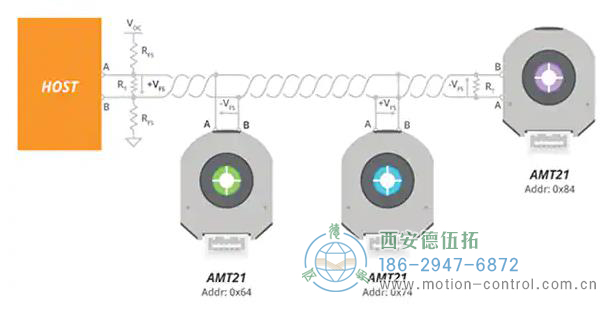 圖2:RS-485協(xié)議支持單個(gè)雙絞線上的多個(gè)設(shè)備