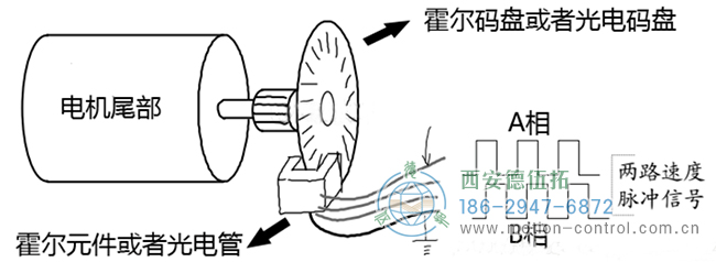 編碼器的原理是什么以及怎么運用呢？