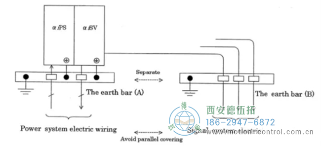 針對(duì)編碼器 364、367、369 報(bào)警的解決辦法。