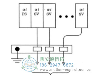 連接同一個(gè) PSMi 的所有 SPMi、SVMi 的編碼器信號(hào)地必須連接在同一個(gè)地線支架上如圖。